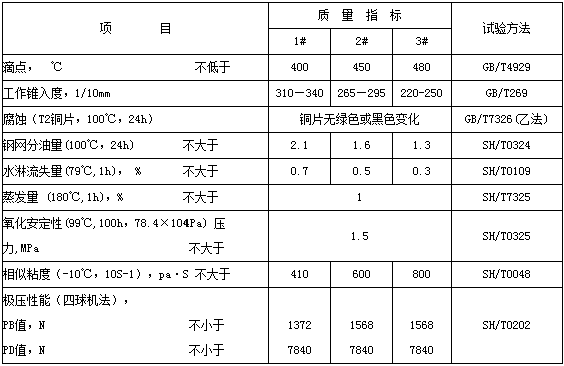 长寿命耐高温润滑脂质量参数表