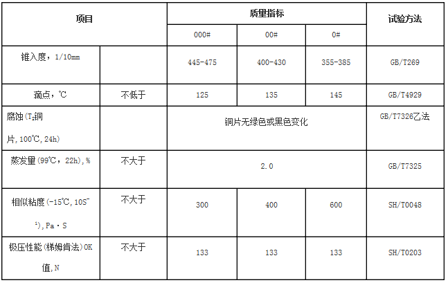 减速机专用润滑脂产品性能