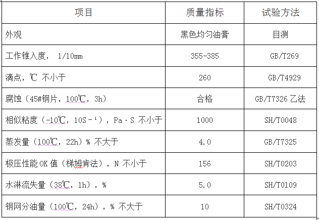钻井丝扣润滑脂性能参数表