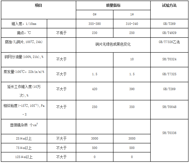 烧结机润滑脂指标参数