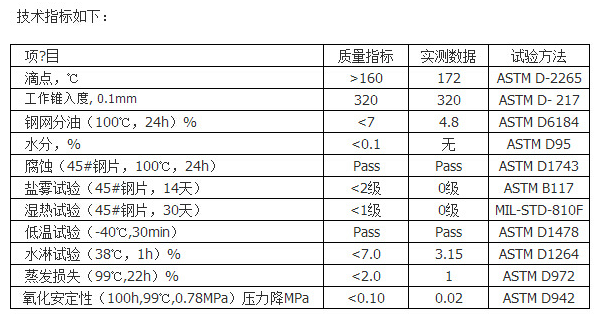 铁道螺栓专用防腐润滑脂技术指标