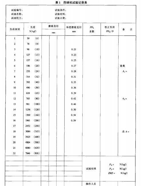 表1：四球机试验记录表